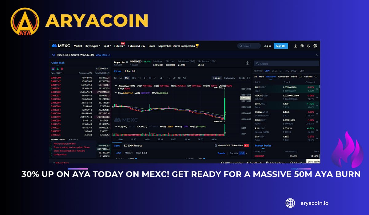 AryacoinAYA's tweet photo. Today, $AYA is on the brink of hitting a remarkable 30% increase on MEXC! 📈 This incredible growth shows the strong support from our community and the promising future of Aya.

Buy AYA from MEXC (ARYA/USDT):
https://t.co/70oSkBb1lz

But that's not all – brace yourselves for an imminent game-changer: a massive 50 million Aya token burn event is on the horizon! 🔥 This burn signifies our commitment to enhancing the token's scarcity and value, benefiting all holders.

Why should you consider AYA now?
✅ Growing momentum: The token is on a bullish run, and the upward trend shows no signs of stopping.
✅ Community-driven: Aya's success is fueled by our dedicated community of supporters.
✅ Token burn: The upcoming 50 million Aya burn will reduce supply, potentially driving up the token's value.

Don't miss this golden opportunity to be part of Aya's journey. Buy now, hold, and watch your investment grow.

Stay tuned for more updates as we unveil exciting developments on the horizon. Together, we're shaping the future of Aya!

Invest wisely and seize the moment with Aya! 💪