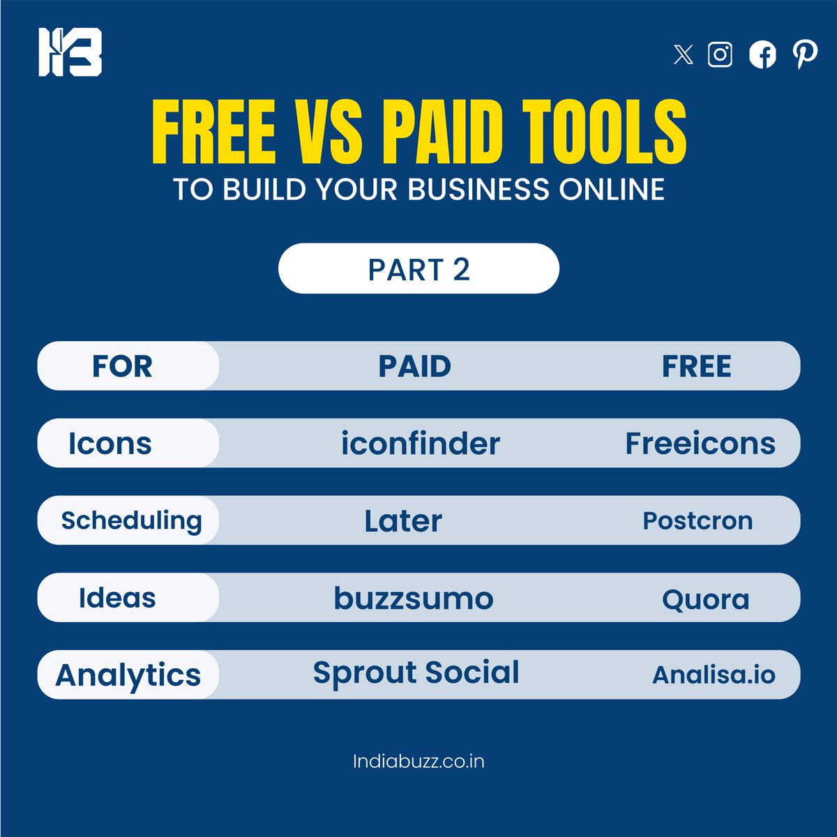 ibuzz_tech's tweet image. Transform your daily tasks with these incredible tools! 🛠️💪 Discover how these game-changing tools can simplify your life. #toolsofthetrade #gamechanger #simplifylife Ibuzztechsolution