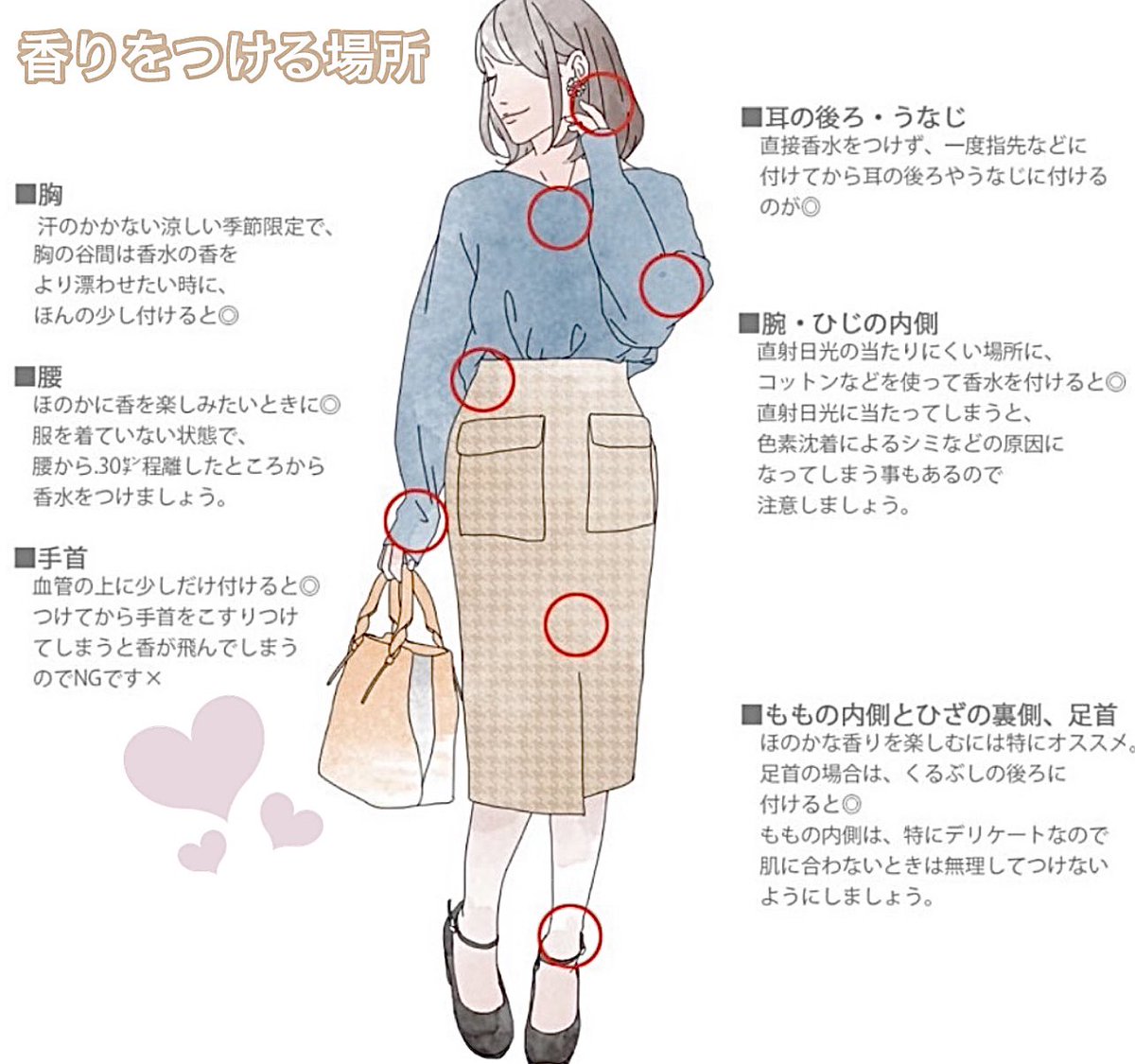 RlhEIv0lS_IYlqZ's tweet photo. "すれ違いざまにほんのりいい香りがする" 香水のつけ方をBAさんに教わってから、本当によく褒められるようになったのでシェア🫧
濃度によってつける場所を変えるのも◎キツい印象を与えず理想的に香る↓ https://t.co/AgP7MOnepr