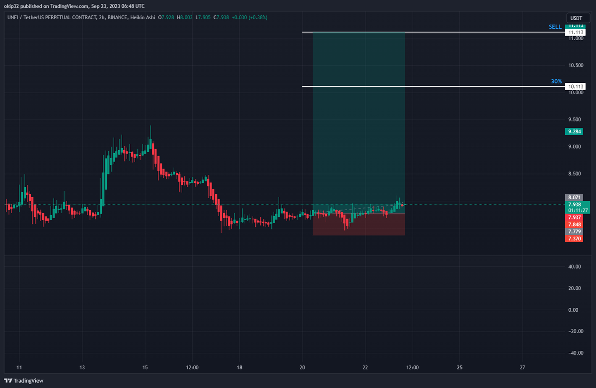 $UNFI let´s go to 🎯