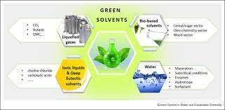 JournalofIndus1's tweet photo. Embracing eco-friendly chemistry with #GreenSolvents! 🌱💧 These sustainable alternatives are revolutionizing industries, reducing environmental impact, and promoting a cleaner future. Let's dissolve the old ways and dissolve in green solutions. 🧪💚 #Sustainability #Chemistry https://t.co/QWDAdCE0PO