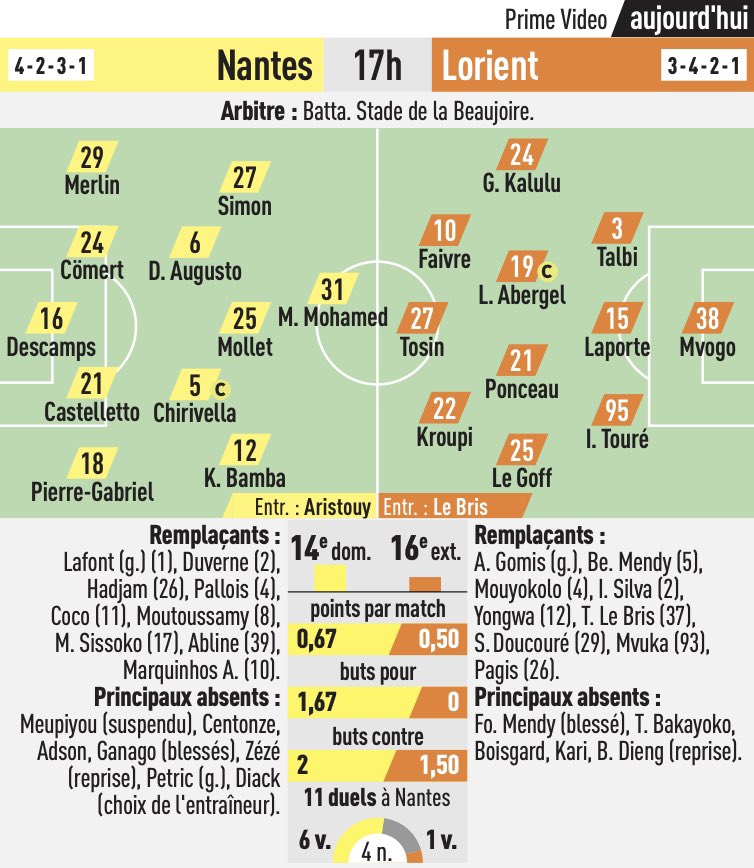 LaMareeSportive's tweet photo. 👀 La composition probable des Merlus pour #FCNFCL selon @lequipe : https://t.co/kFV0hAdd9c