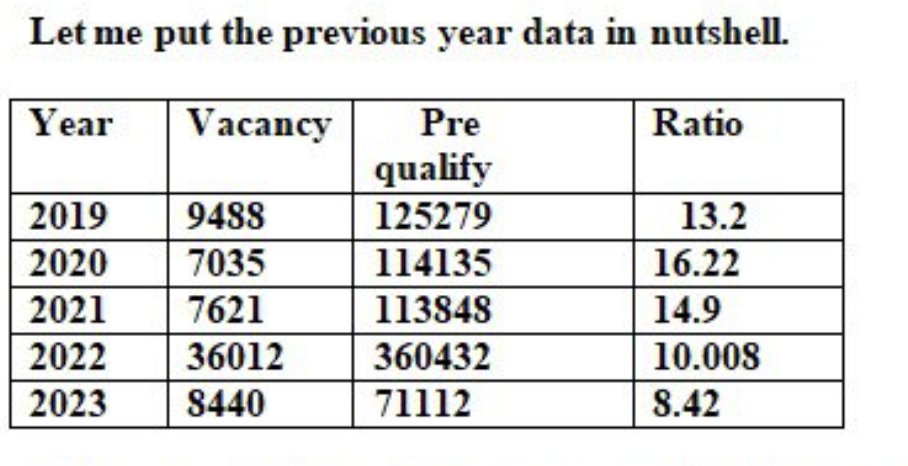 PrabhatJaat9's tweet photo. #SSC_CGL_2023_Revised_Result https://t.co/EGStwM5Di2
