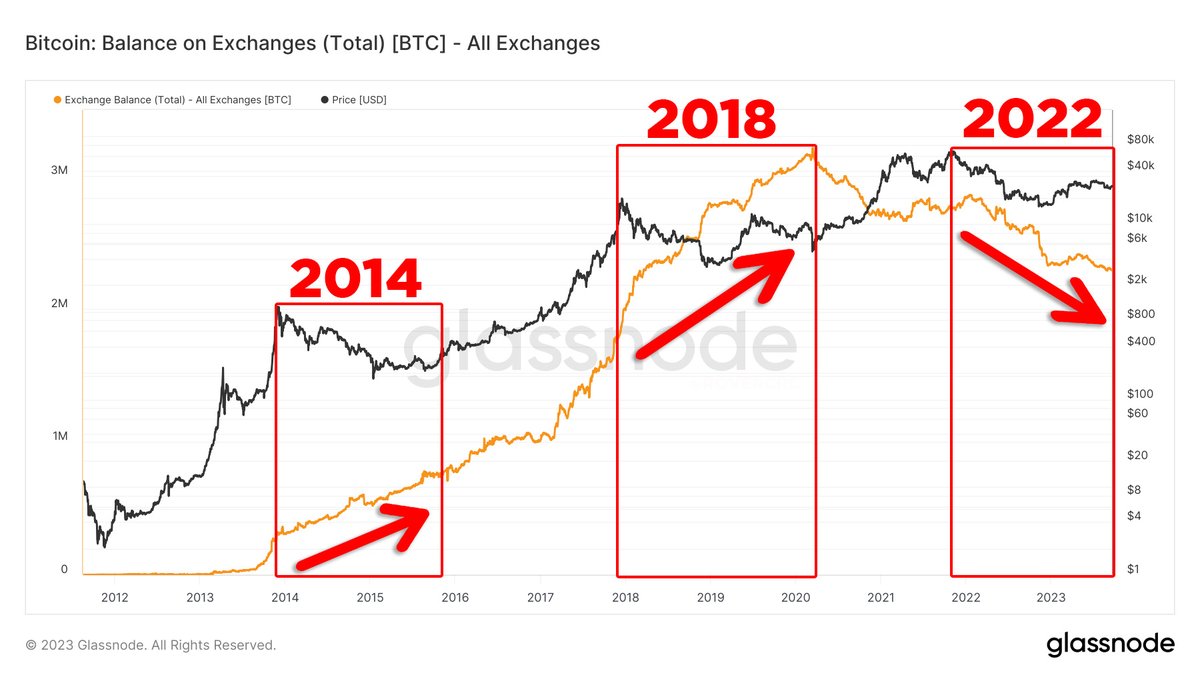 5 Minute Crypto tweet media