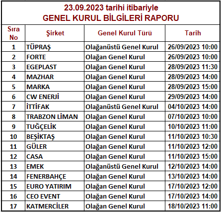 #tuprs #forte #eplas #mzhld #marka #CWENE #ITTFH #tlman #TUCLK #Bjkas #GLRYH #casa #emkel #FENER #EUHOL #Ceoem #KATMR