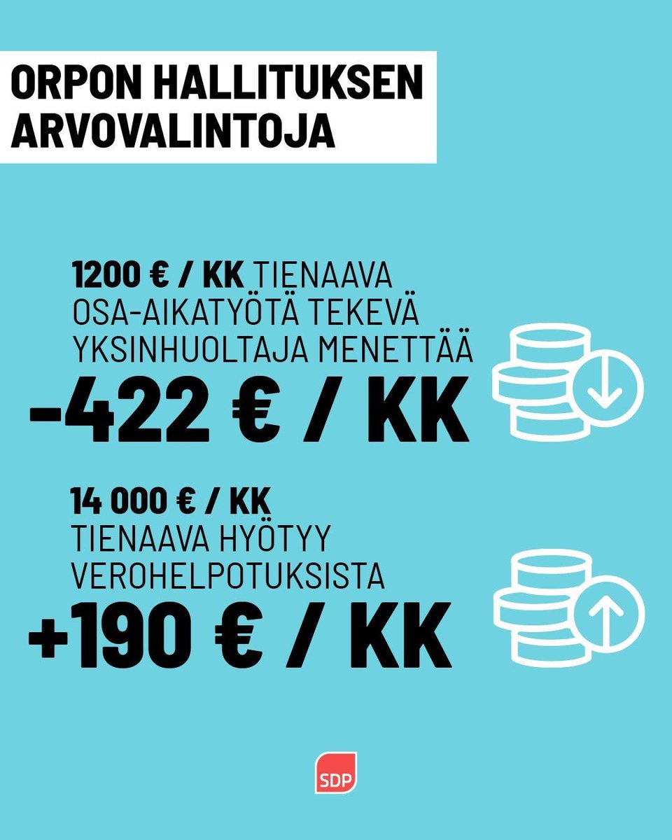 YLEn aamussa Purra toteaa, että säästöt on kohdennettava oikein. Kyse on nyt siitä mikä on oikein? Minusta tämä Orpon hallituksen linja ei ole oikeudenmukainen.

Purralle ja Orpolle on oikein säästää heikommassa asemassa olevilta ja helpottaa jo hyvin toimeentulevien elämää.