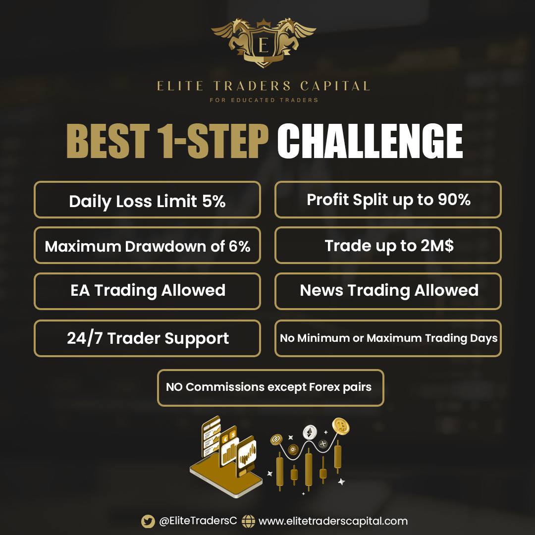 EliteTradersC's tweet photo. 👑 1- Step Elite Challenge

The best conditions in the industry for ONE-STEP.

✅ Daily Loss Limit 5%
✅ Maximum Drawdown 6%
✅ Profit Split up to 90%
✅ No Time Limit 
✅ News+EA Allowed 

https://t.co/HX1rLRVLQ0 https://t.co/loyeJv9LFg