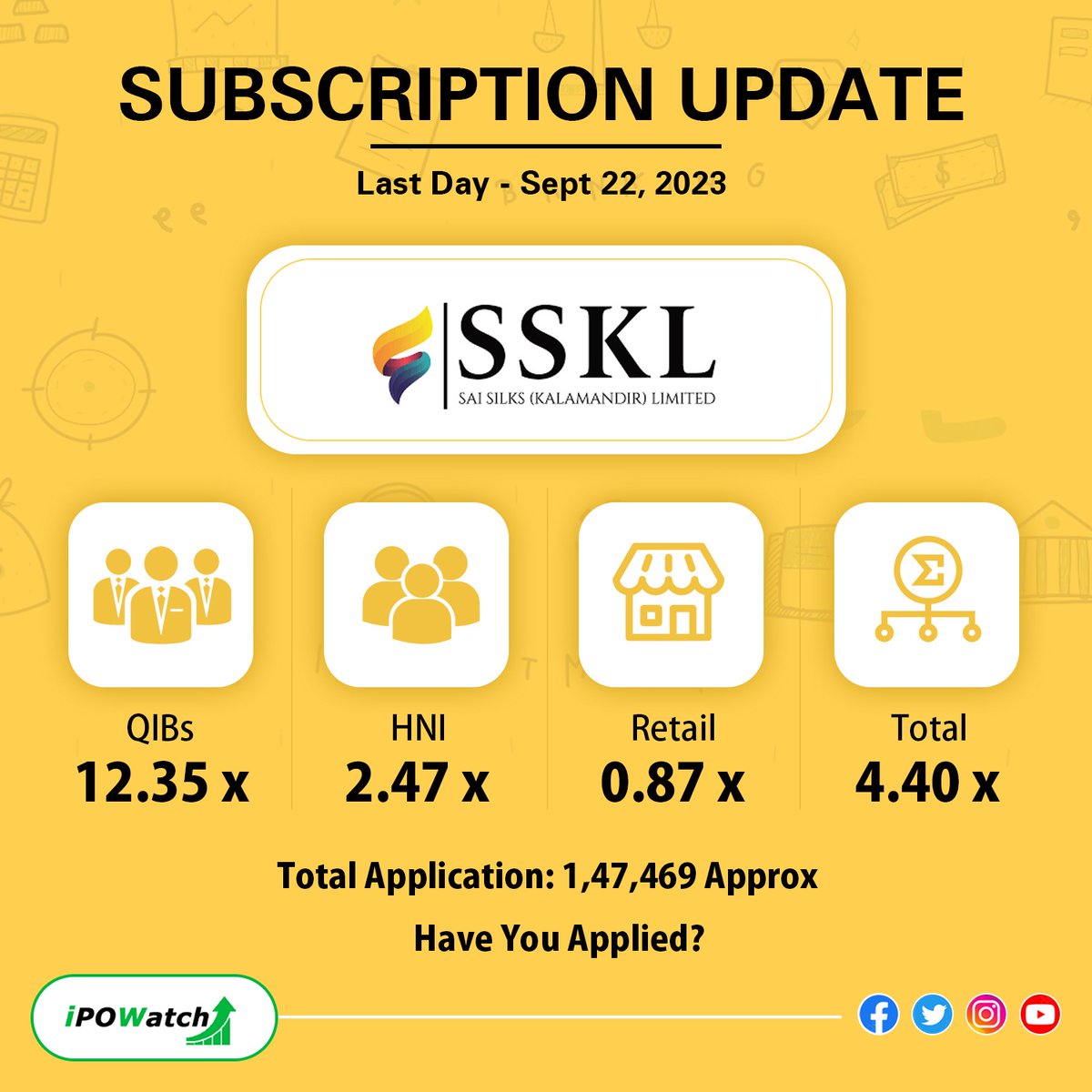 ipowatch_info's tweet photo. Sai Silks Kalamandir IPO Subscription Update - - - -
➢ Face Value: ₹2
➢ IPO Price Band : ₹210 to ₹222
➢ IPO Size Lot: 67 Shares (₹14,874 amount)
➢ IPO Size: ₹1201 Cr Approx
➢ Retail Quote: 35%
#IPOSubscribe #IPOWatch #IPO #IPOAlert #IPOSubscription https://t.co/3UmEES4elz