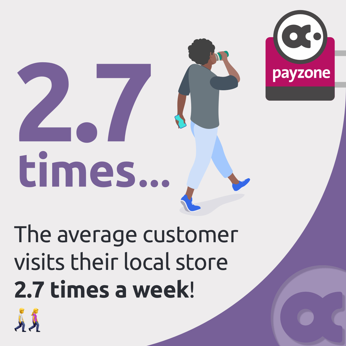 Did you know… The average customer visits their local store 2.7 times a week! Make sure to keep stocked with your best selling items so customers can always get what they came for! #payzone #payzonetips