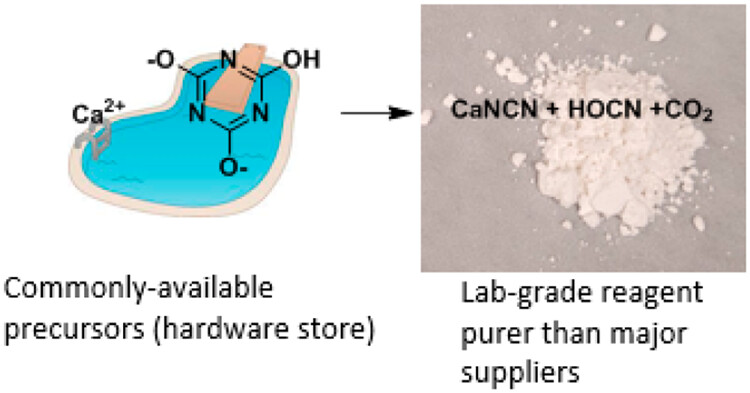 bhkenlo's tweet photo. A Laboratory Preparation of High-Purity Calcium Cyanamide | Inorganic Chemistry https://t.co/tVzPQu86CO Piercey and co-workers @InorgChem #calcium #cyanamide #Frank_Caro_route #fertilizer #precursor #high_purity https://t.co/k4S2unwyjv
