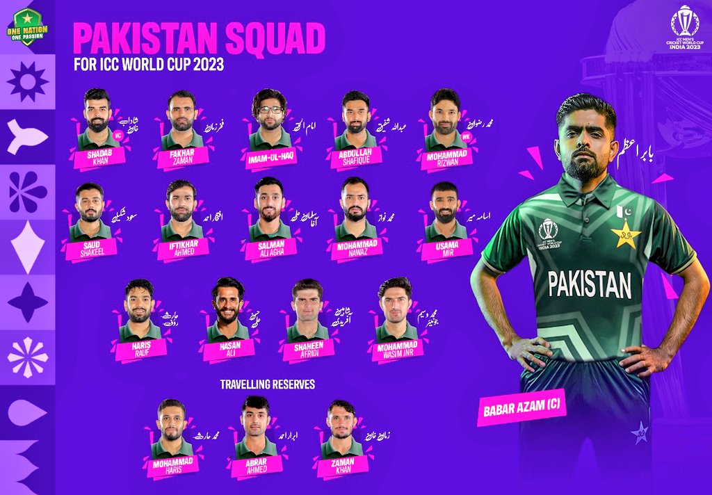 iMasaud56's tweet photo. How much rate you of Pakistan world cup squad.
Drop your opinion 👎
#PakistanCricketTeam 
#WorldCup2023 
#BabarAzam𓃵 
#AsianGames2023
#pakistansquad 
#Anshaheen 
#CWC23 https://t.co/eoOJbiH6Bn