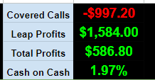 This week has been brutal on stocks market. I closed all my $TSLA PMCC positions with a net gain of 1.97%. A win is a win.