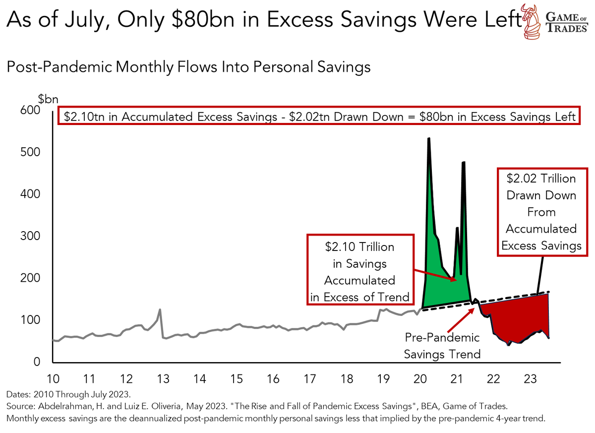 Bravos Research tweet media