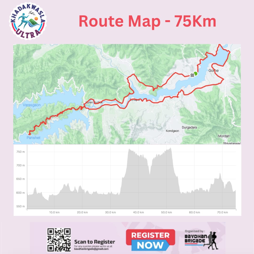 Route for 75km is an extremely scnenic. It has parikrama of Khadakwasla dam & backwaters, plus additional even more scenic segment of 22km with Panshet dam backwaters on one side and varasgaon dam backwaters on other side.