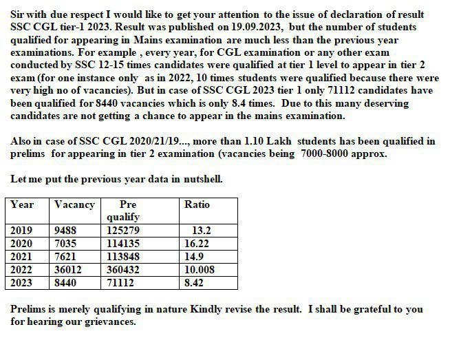 warriormahims's tweet photo. We want #SSC_CGL_2023_REVISED_RESULT @DoPTGoI @SSCorg_in @PMOIndia @narendramodi https://t.co/qrDkG148Vo