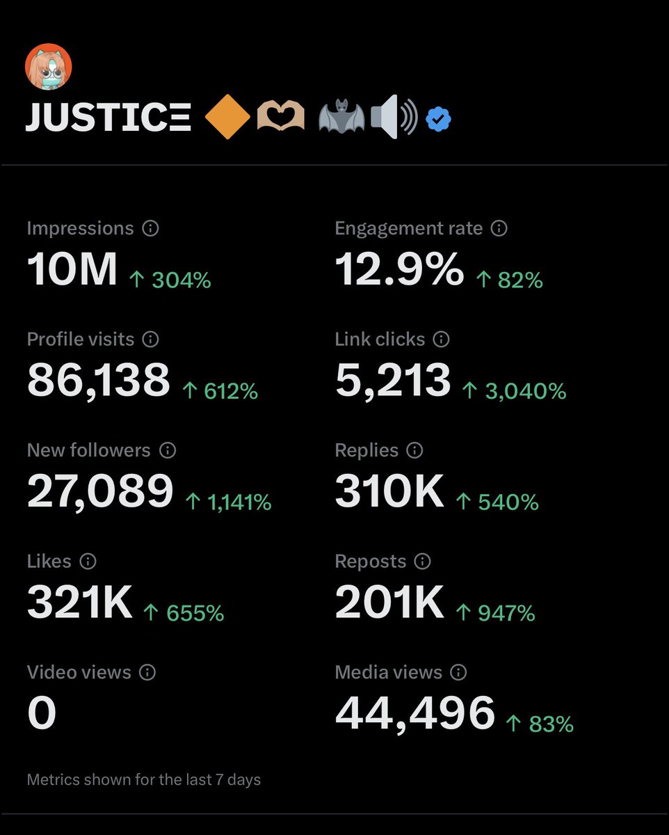 JUSTICΞ 🫶🏽⭕️ tweet media