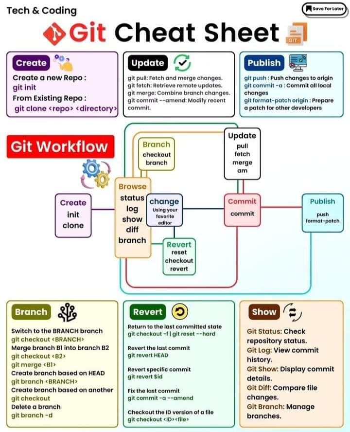 Xviralusa's tweet photo. Git Cheatsheet for Beginners: Learn the Most Important Git Commands
☞ https://t.co/O2Bov1FGou

#git #github #git https://t.co/OqxYZ13d2C