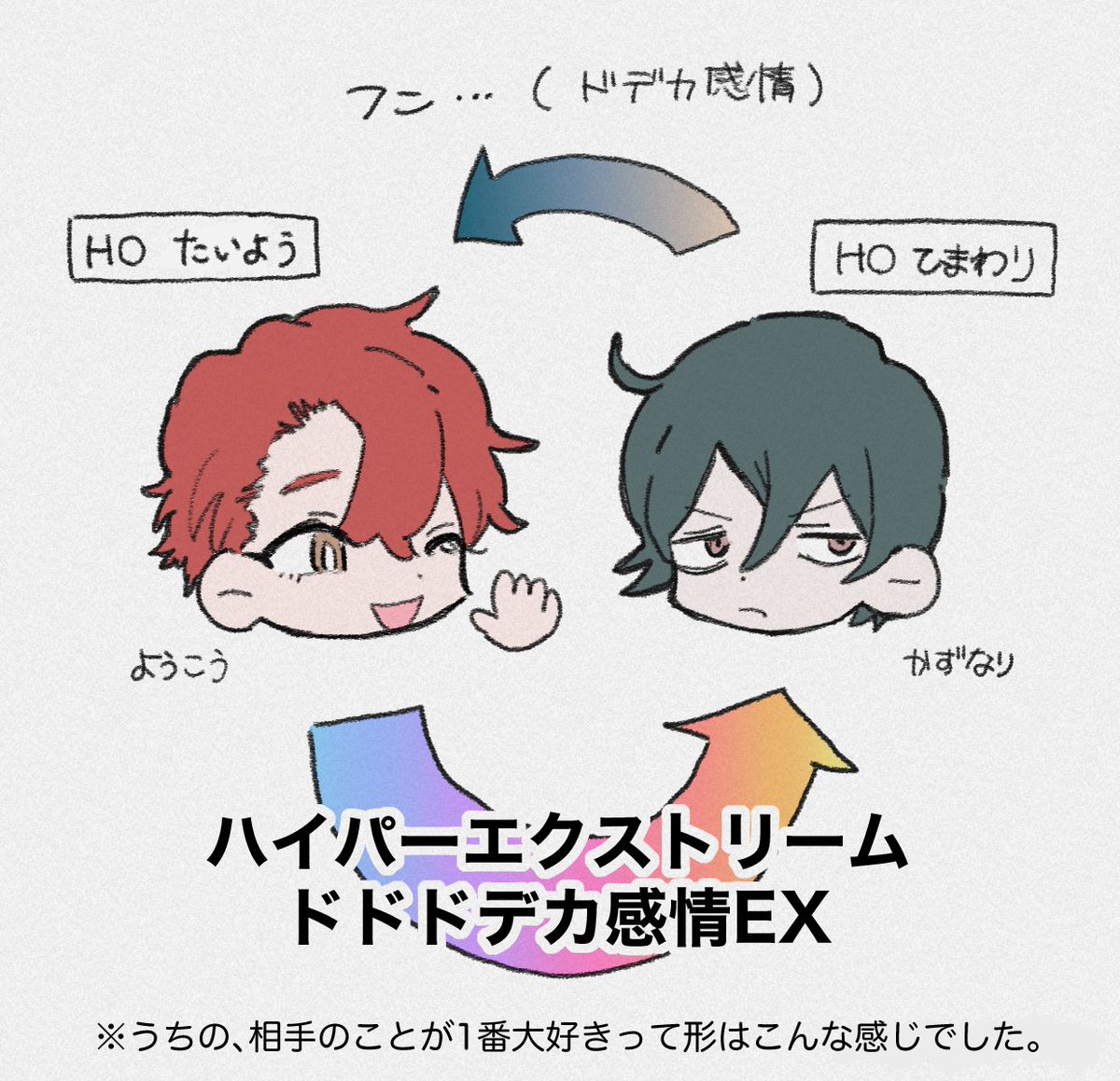 CoC TRPG 『太陽は輝いた』

HO ひまわりにて参加

なんと…人生で初めてTRPGをプレイさせてもらいました!脳内でキャラの言いそうな台詞を考えたり、進めるにつれ謎が深まる少し不穏なストーリーがわくわくゾクゾクして楽しかった。。ドデカ感情をお互いに向ける2人組はいいぞ…… 