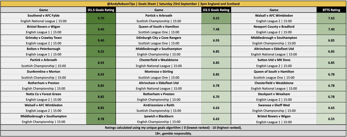 🎩 Andy’s Football Tips tweet media