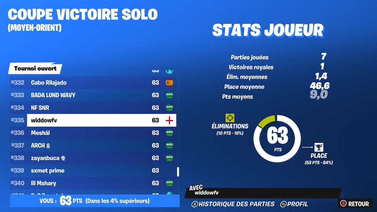 rayanoff_'s tweet image. LFD FOR CCC AND ALL EVENT( 🇸🇦)
Need best igl or fragger   
3k5PR &amp;amp; (+4k with decayed)
FRAGGER OR IGL 
RT X FAV PLS
fortnitetracker.com/profile/all/Ai…