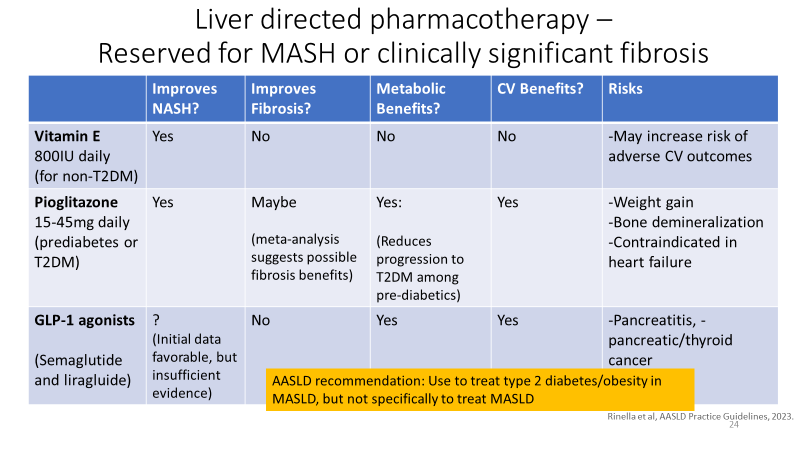 HowardTLeeMD's tweet photo. Excellent update and summary about #MASLD by @magicbaby6 at #BCMGIBoard Course 

You would want to save these high-yield slides👇

#LiverTwitter #GITwitter https://t.co/ECjzwBNnrl