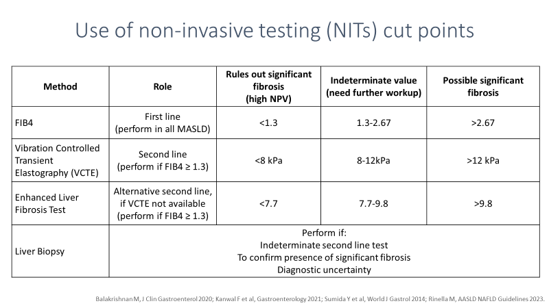 HowardTLeeMD's tweet photo. Excellent update and summary about #MASLD by @magicbaby6 at #BCMGIBoard Course 

You would want to save these high-yield slides👇

#LiverTwitter #GITwitter https://t.co/ECjzwBNnrl