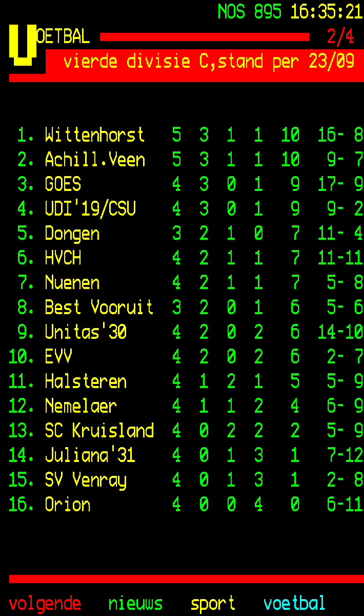 rksvwittenhorst's tweet photo. En kijk ... de stand in de Vierde Divisie C https://t.co/4MWHW2QGpx https://t.co/6kd39ix9Uk