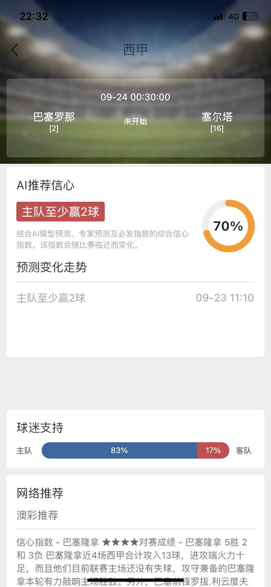 AI_forecast's tweet photo. 今天晚场带来 #西甲 和 #英超 的比赛。#巴萨 #塞尔塔 #伯恩利 #曼联 #AI足球预测结果 #足球预测 #足球分析 #足球竞猜 #足球推荐 https://t.co/6bdWN7sD50