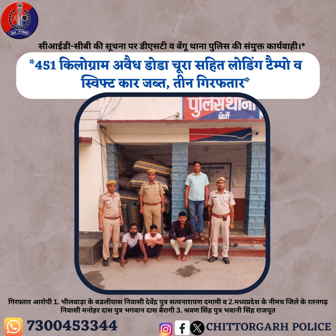 ChghPolice's tweet photo. #चित्तौड़गढ़। डीएसटी व बेंगू थाना पुलिस ने शनिवार को बेंगू थाना क्षेत्र में अवैध मादक पदार्थों के तस्करों के खिलाफ संयुक्त कार्यवाही करते हुए 451 किलोग्राम अवैध डोडा चूरा सहित लोडिंग टैम्पो व एस्कॉर्ट करने वाली स्विफ्ट कार को जब्त कर तीन आरोपियों को गिरफ्तार किया है | https://t.co/12ITxfWocs