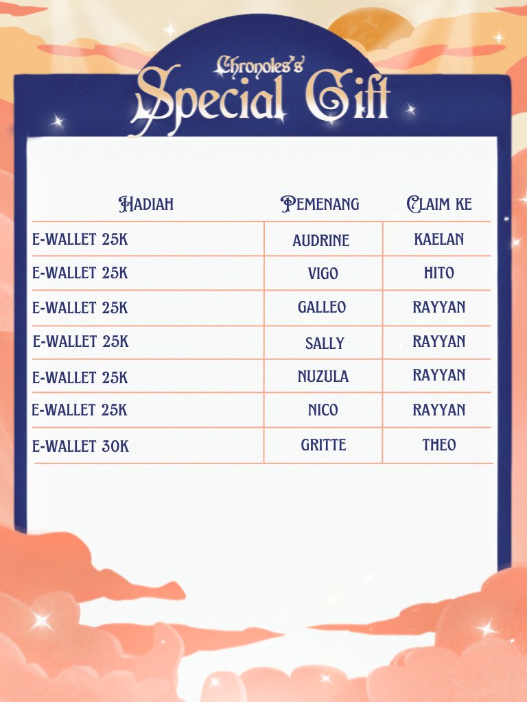 ㅤ

HAHAHA oke ampun, ini dia PEMENANG_GA_SERIUS_VER.png

Untuk para pemenang yang namanya tertera, silakan klaim hadiah pada orang yang bersangkutan. 

ㅤ