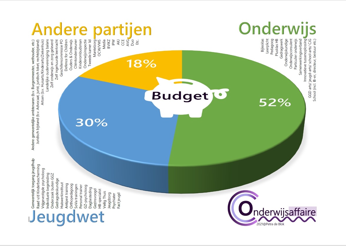 Onderwijsaffai1's tweet photo. @Boze_Ouders Het verdienmodel rondom kinderen die iets meer nodig hebben dan 'de standaard' heeft er weer een poppetje bij.
#BrugFunctionaris
#BemoeizorgInHetOnderwijs
#OnderwijsBudgetDownTheDrain https://t.co/f22fYRvAep