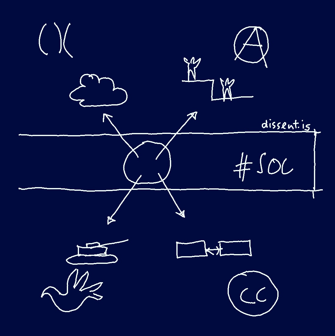 sms2sms's tweet image. das symbol für das ziel der machtdimension #durchsetzung wurde ersetzt.

von ☮️✌️auf #OpenHand #Friedenstaube (#LCzrh #Corbusier #picasso)  #MachtMatrix 

#TheLuhmannMap | from #caputalism to  #commonism 500 jahre krieg im namen von #Humanismus und #Menschenrechte sind genug…