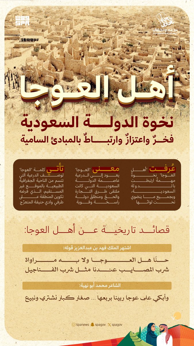 SPAregions's tweet photo. #انفوجرافيك_واس 
أهل العوجا.. نخوة الدولة السعودية. 
فخراً واعتزازاً وارتباطاً بالمبادىء السامية. 

#اليوم_الوطني_السعودي_93
⁧#نحلم_ونحقق⁩ | ⁧#واس_عام. https://t.co/7bU44DnUKx