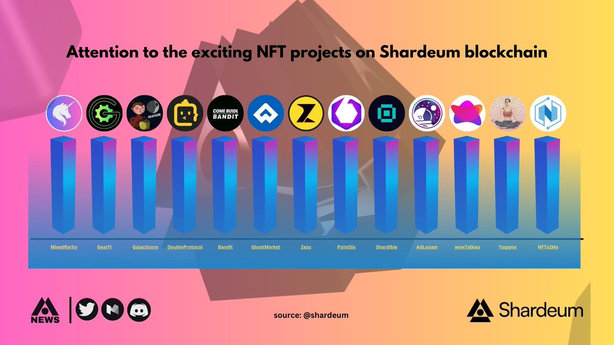 Shardeum News | A Shardeum League tweet media