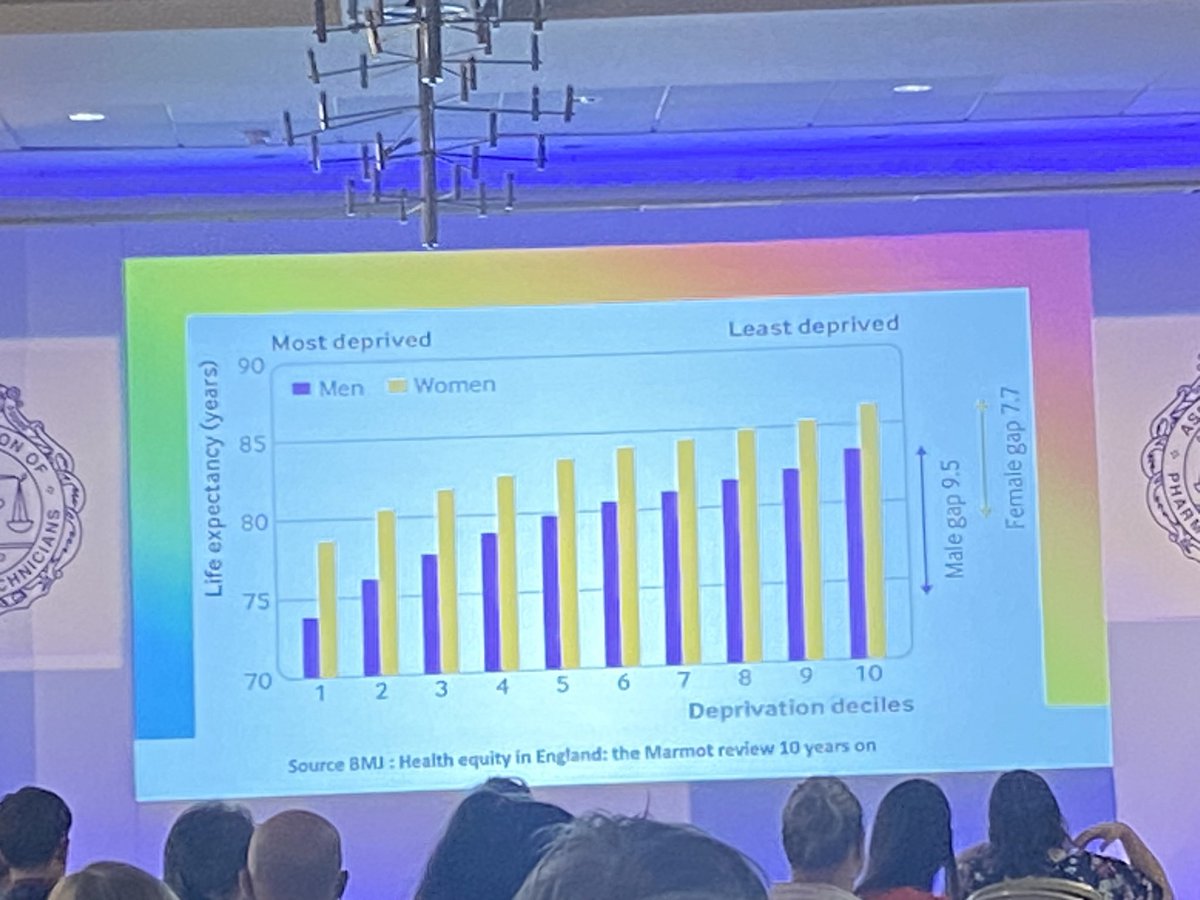 emilymc44615948's tweet photo. @adewilliamsnhs enlightening #pharmacytechnicians to enhance social consciousness and advocate for our patients to help change their story. #thepowerofchange
#healthinequality #APTUK2023 #MakingAnImpact #pharmacytechnicians https://t.co/kpIpxEPkwl