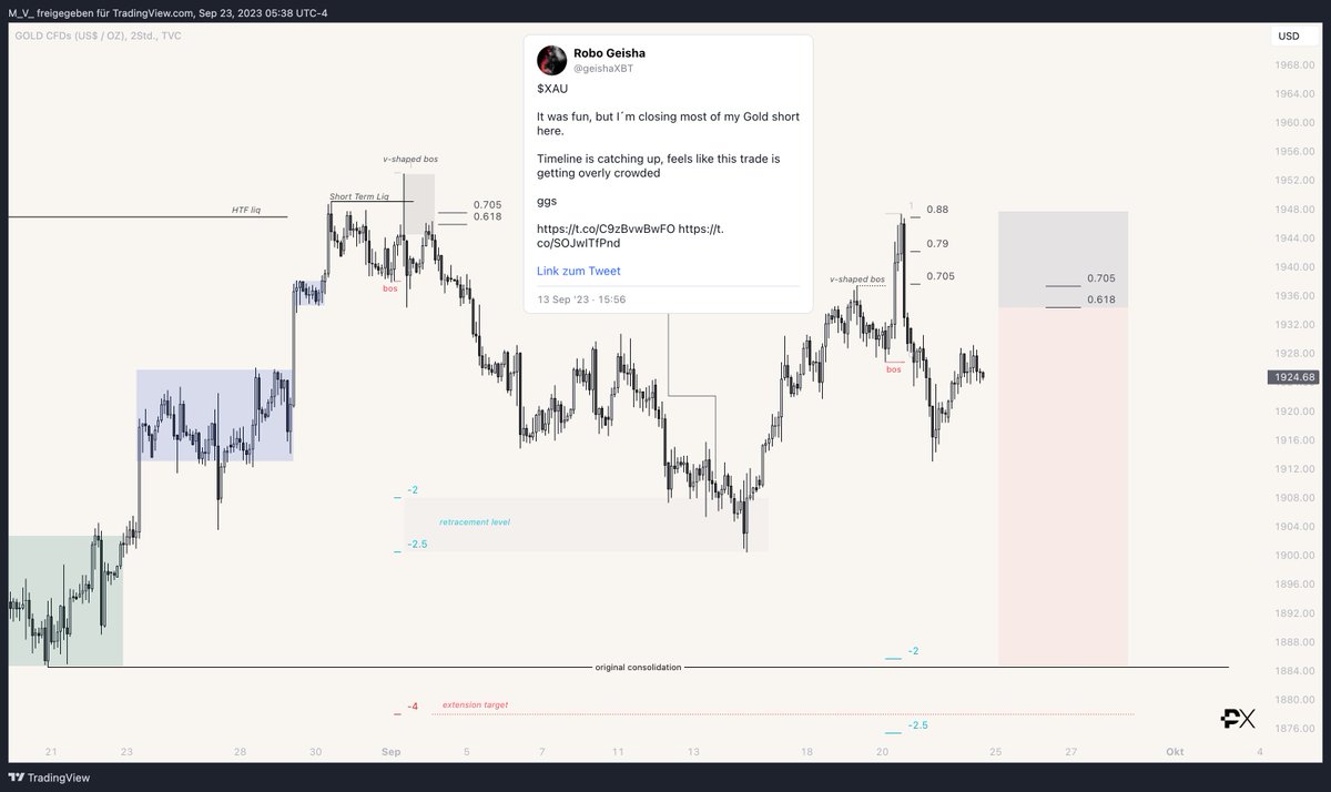$XAU

Gold shorts Vol. 2

_________________

You have two options now:

a) countertrade me <a href="/PrimeXBT/">PrimeXBT</a>
b) join the diamond handed giga chad squad <a href="/fullybakedFXBT/">'fully|baked'</a> where basically all the cool kids are
and get $100 on top

Here is my link, now choose wisely

u.primexbt.com/robogeisha