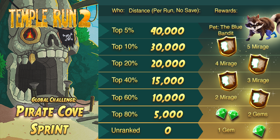 Temple Run - Compete in the Pirate Cove Expedition Global