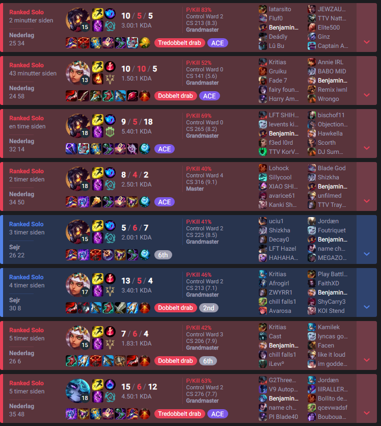 Can someone teach me how to win