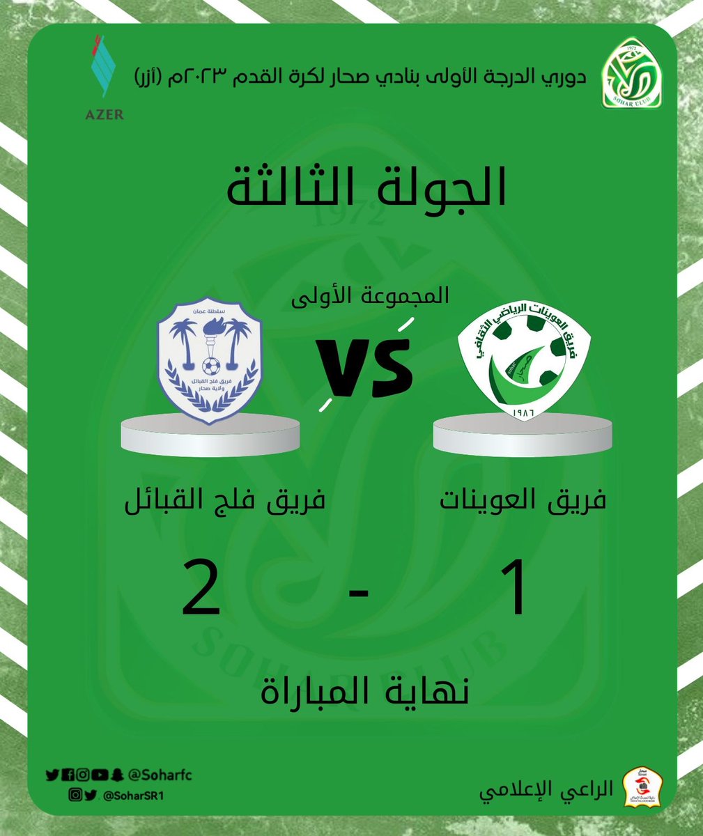 soharSR1's tweet photo. #دوري_الدرجة_الأولى_بنادي_صحار_لكرة_القدم_٢٠٢٣_أرز
#نتائج_مباريات_الجولة_الثالثة
#المجموعة_الأولى

 @soharfc @soharSR1 @c_t_e_m @asalam_team
@ALMUSTQBALL
@Altareefteam
@alyarmook1974
@falajteam
@Aluwainat_team

#الراعي_الإعلامي_فريق_رؤية_الحدث_الإعلامي https://t.co/IXfmfcTDQd
