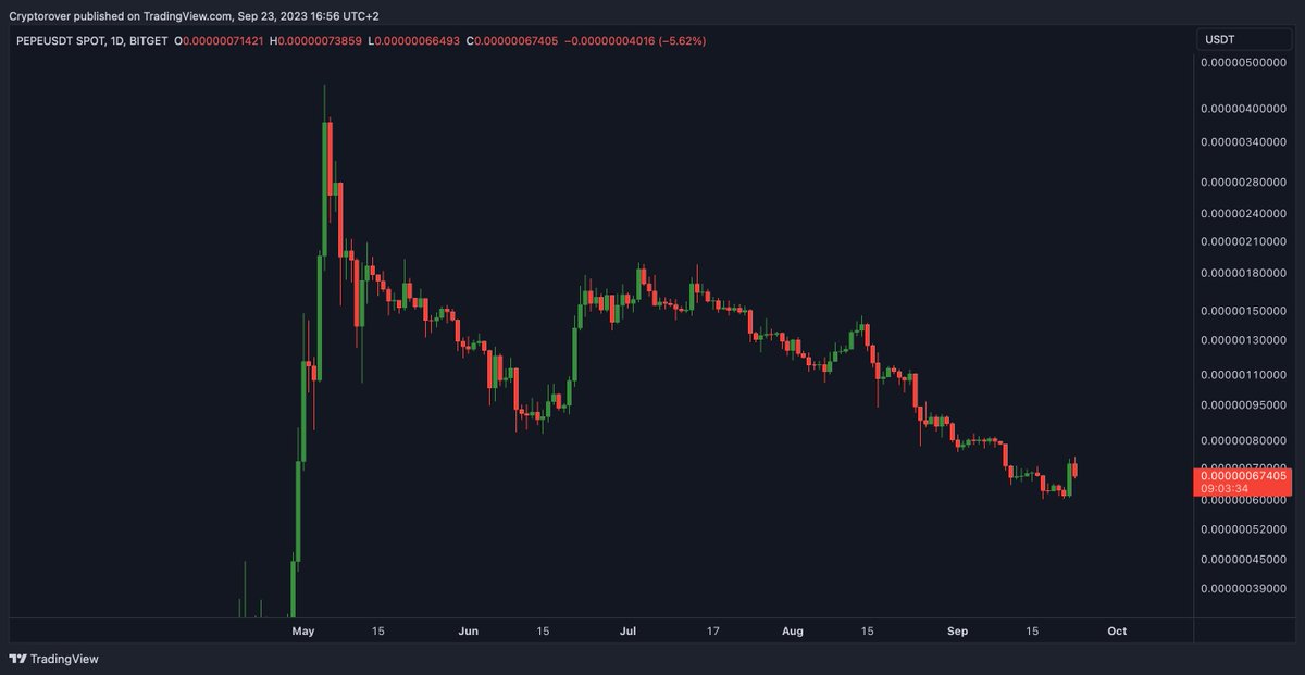 Crypto Rover tweet media