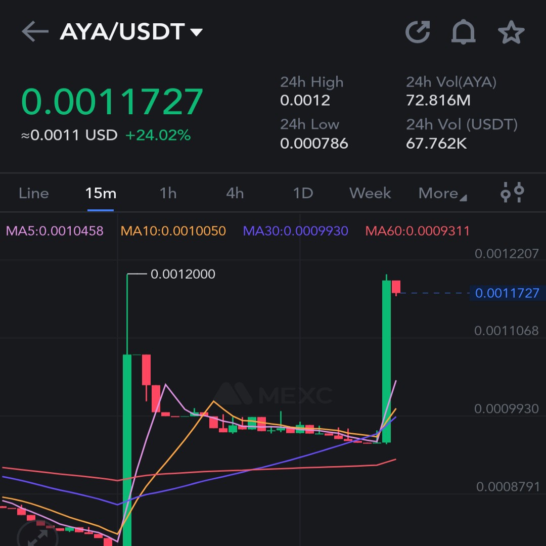 AryacoinAYA's tweet photo. $AYA on Fire 🔥50M AYA Massive Burn incoming!! - Buy AYA From MEXC now: https://t.co/9rEOmgU7Dx

#AryaCoin #AYA #GEM #MEXC #TokenBurn https://t.co/dRBjo2kegm