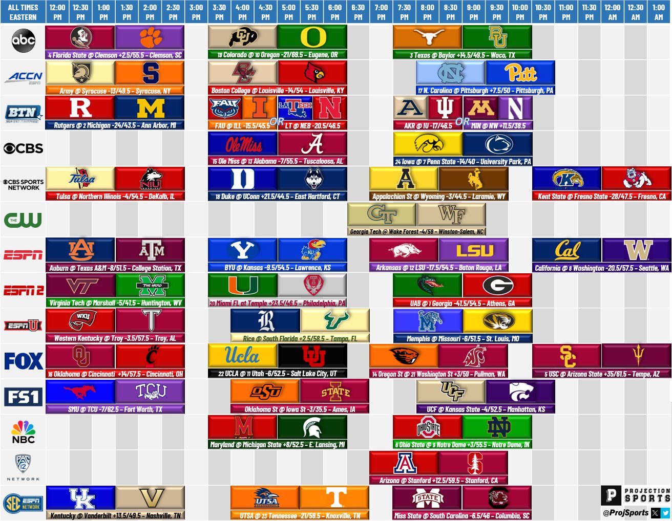 Projection Sports on X