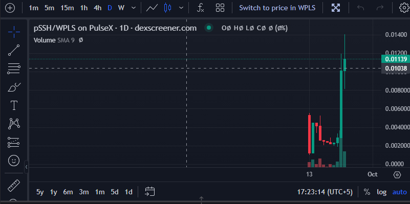 accommodationss's tweet image. Get more #hex immediately in your wallet (reflections) without any staking, by holding liquid 5555 #pSSH (63.27$) in your wallet. Grab your share before train leaves the station.  Highly Recommended.  t.me/superstakehex   OR superstake.win