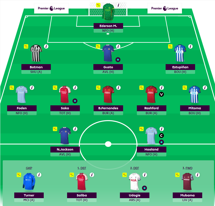 VinmetryFC's tweet image. GW6🔒

Resisted the Alvarez bandwagon for this week. Just didn't made a ton of sense with triple City already in place.
One transfer: Chilwell➡️Botman

Last chance saloon for Nicolas Jackson!
2FT next week.

#FPL
