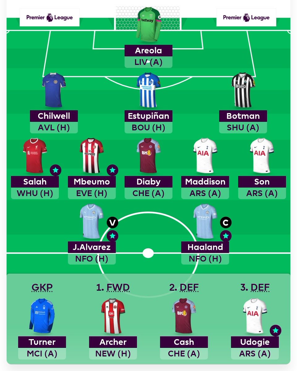 GW6 🔒
Van Hecke ⏩ Botman
🌍 OR 2.1 M