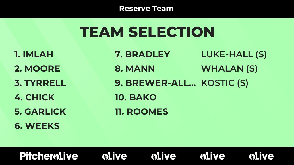 Today's Reserve Team team selection #Pitchero
pitchero.com/clubs/mdhclaph…