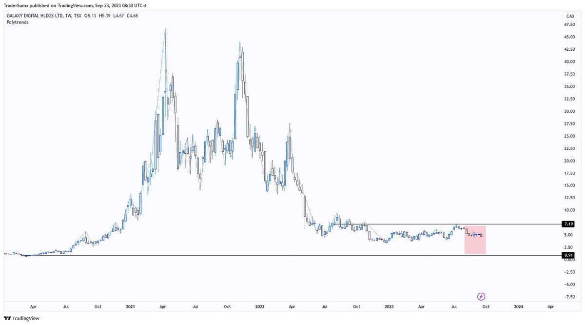 TraderSumo tweet media