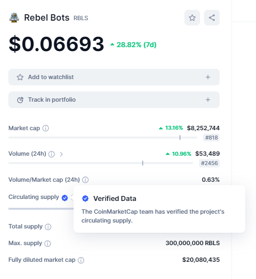 🥳We have been verified on <a href="/CoinMarketCap/">CoinMarketCap</a>🥳

This is great news as it means our token will be easier for crypto enthusiasts both big and small to find us🚀

Exciting things still to come rebels👀