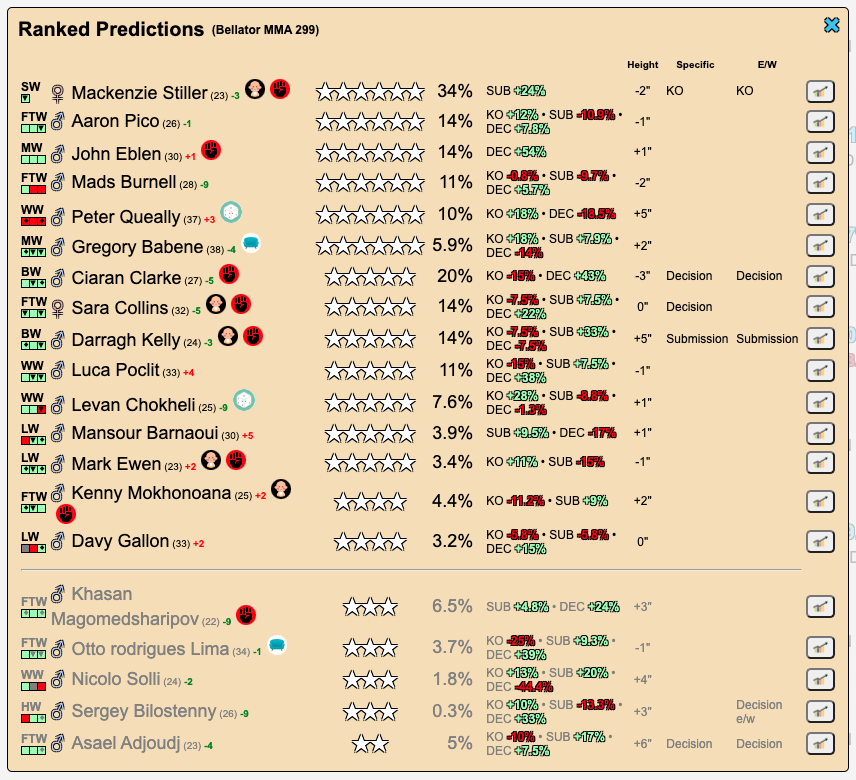 FightpickClub's tweet image. For #Bellator299 starting soon. LOTS of fights on this card 👌