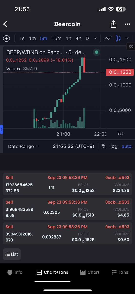 sutchi19's tweet image. $DEER 
初期に入れた方々おめでとうございます㊗️
自分は存在すら知りませんでした😂

#リワードトークン